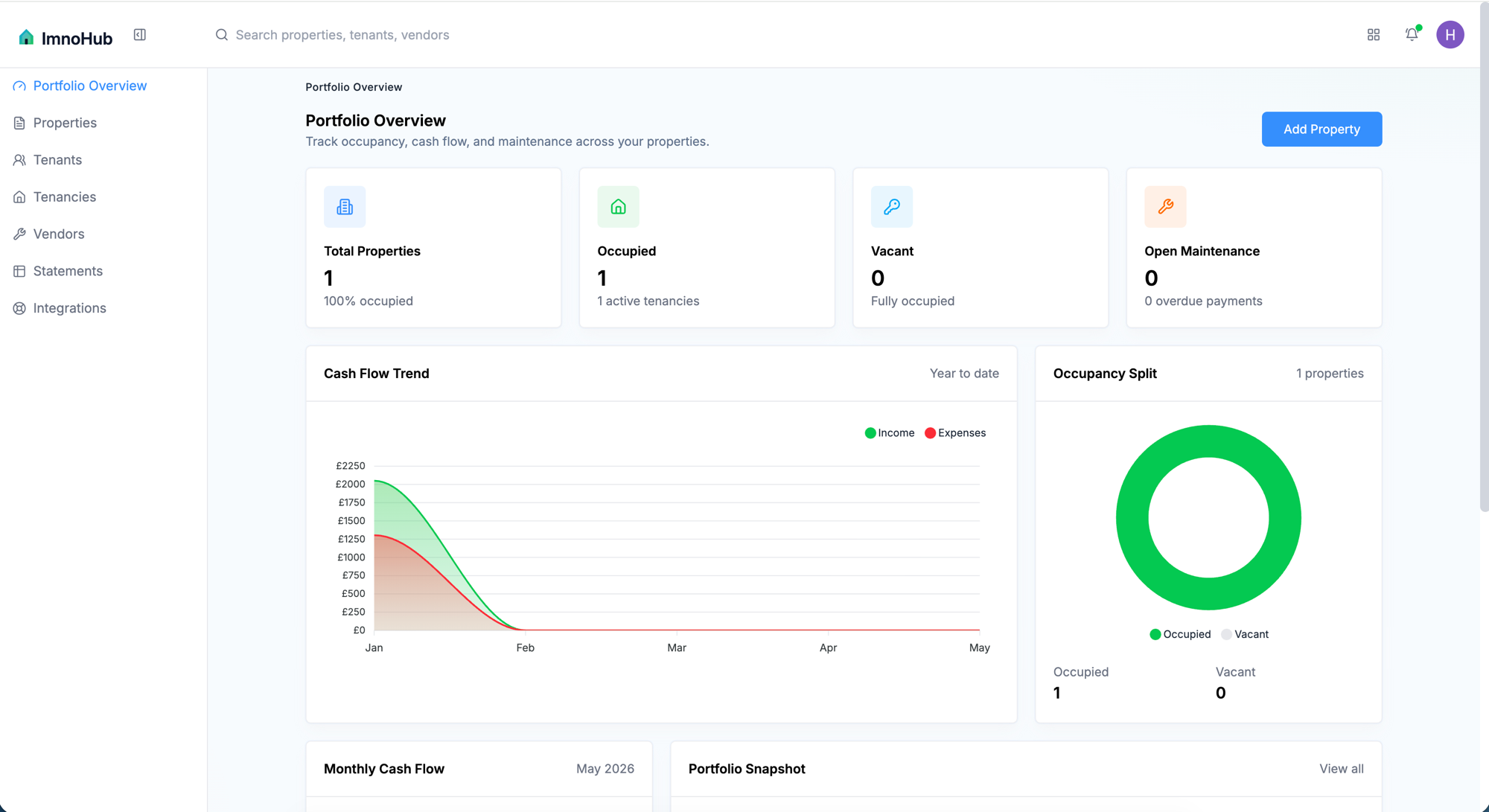 ImnoHub property management dashboard